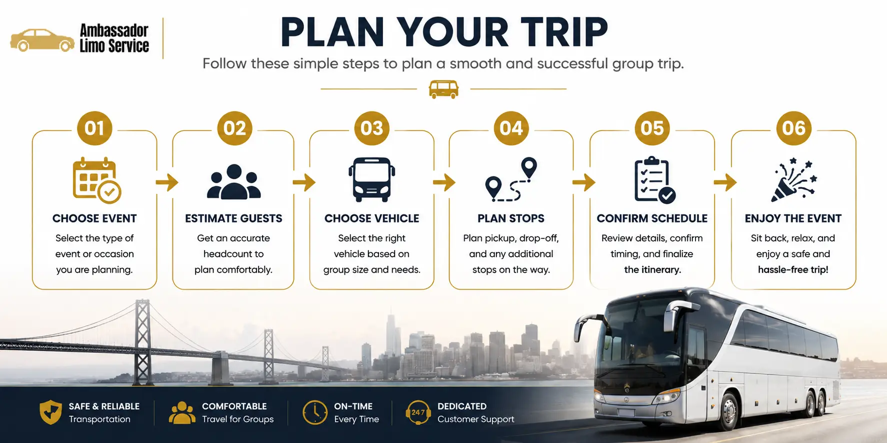 bay area trip plan